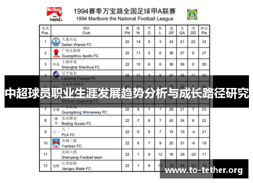 中超球员职业生涯发展趋势分析与成长路径研究